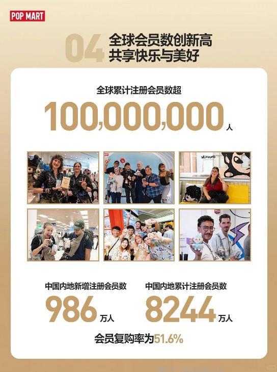 6个IP过十亿，泡泡玛特进入2.0时代