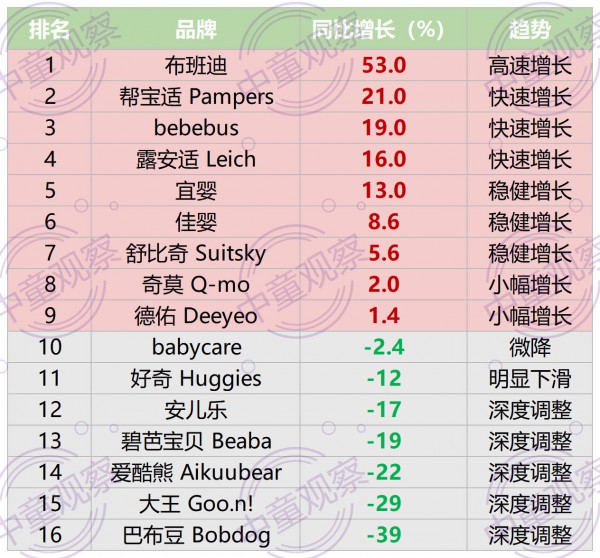 纸尿裤线上卖了252亿，厂牌封侯、日系退潮下的品类新格局