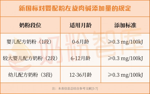 近300款奶粉都添加了“减肥药”？真相看完反而庆幸！