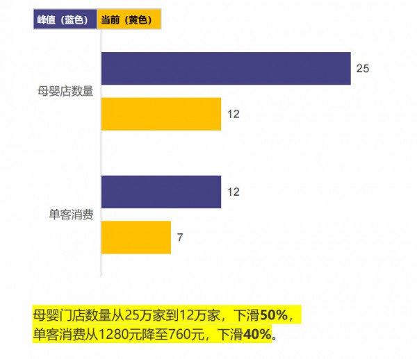 美妆能靠细分人群翻倍增长，羊奶粉为什么不行？丨中国羊奶大会