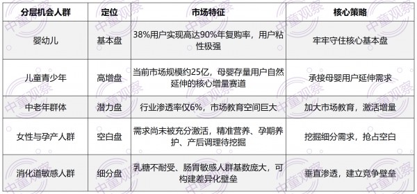 美妆能靠细分人群翻倍增长，羊奶粉为什么不行？丨中国羊奶大会