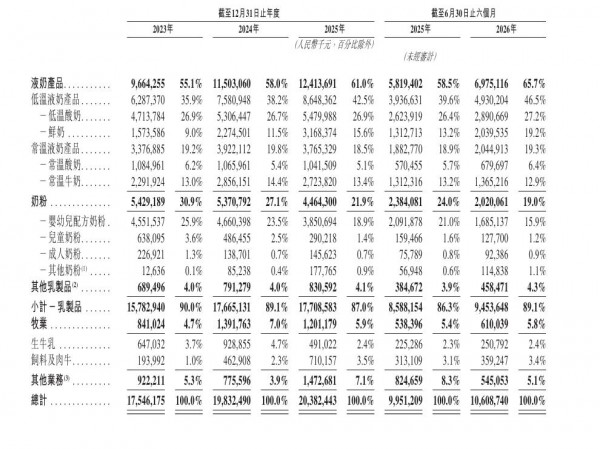 合生元、a2、君乐宝、完达山、菲仕兰、雀巢、澳优、爱婴室、孕婴世界、孩子王......10份业绩报告透露的关键信号