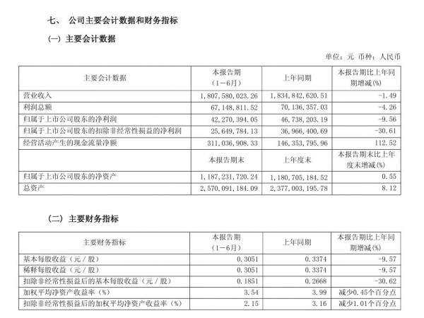 合生元、a2、君乐宝、完达山、菲仕兰、雀巢、澳优、爱婴室、孕婴世界、孩子王......10份业绩报告透露的关键信号