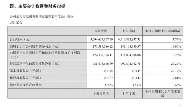 合生元、a2、君乐宝、完达山、菲仕兰、雀巢、澳优、爱婴室、孕婴世界、孩子王......10份业绩报告透露的关键信号