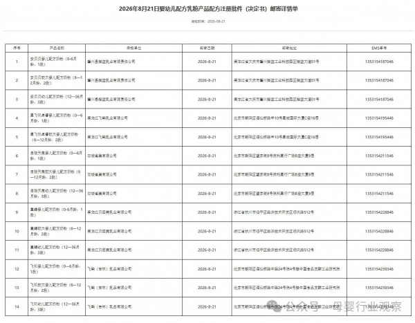母婴日报｜伊利、健合、孩子王发布最新财报；14款婴配粉批件信息公布；《婴幼儿用奶瓶和奶嘴》修改征求意见