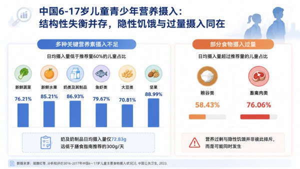 挺起中国乳企科研脊梁！蒙牛MN Hi188以自研菌株破局儿童奶粉同质化！