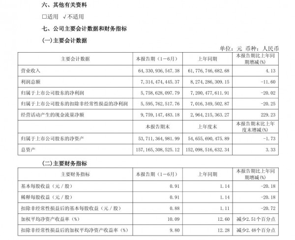伊利、蒙牛、飞鹤中报出炉！营收集体上涨、结构持续优化