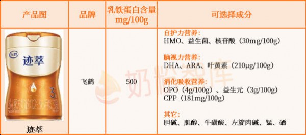 乳铁蛋白≥100mg/100g的婴配粉只有这45款！伊利、飞鹤、美素佳儿、海普诺凯、蒙牛…