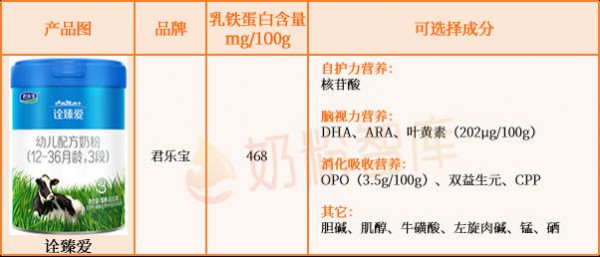 乳铁蛋白≥100mg/100g的婴配粉只有这45款！伊利、飞鹤、美素佳儿、海普诺凯、蒙牛…