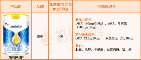 乳铁蛋白≥100mg/100g的婴配粉只有这45款！伊利、飞鹤、美素佳儿、海普诺凯、蒙牛…