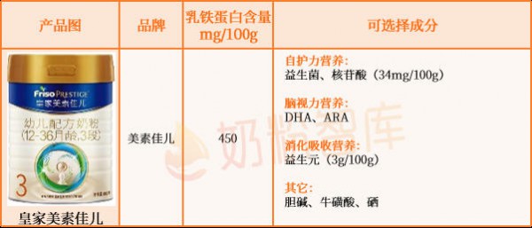 乳铁蛋白≥100mg/100g的婴配粉只有这45款！伊利、飞鹤、美素佳儿、海普诺凯、蒙牛…