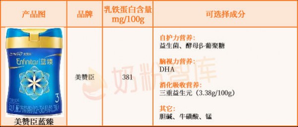 乳铁蛋白≥100mg/100g的婴配粉只有这45款！伊利、飞鹤、美素佳儿、海普诺凯、蒙牛…