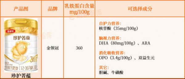 乳铁蛋白≥100mg/100g的婴配粉只有这45款！伊利、飞鹤、美素佳儿、海普诺凯、蒙牛…