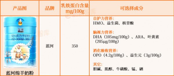 乳铁蛋白≥100mg/100g的婴配粉只有这45款！伊利、飞鹤、美素佳儿、海普诺凯、蒙牛…
