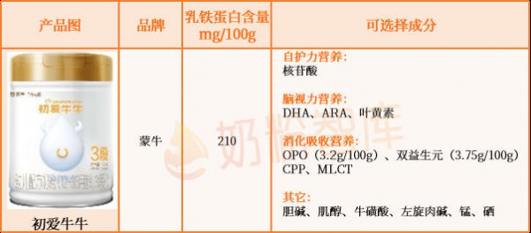 乳铁蛋白≥100mg/100g的婴配粉只有这45款！伊利、飞鹤、美素佳儿、海普诺凯、蒙牛…