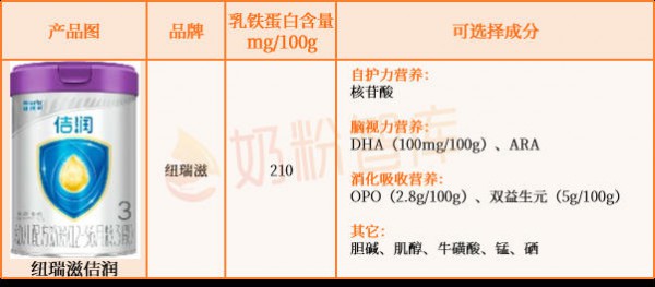 乳铁蛋白≥100mg/100g的婴配粉只有这45款！伊利、飞鹤、美素佳儿、海普诺凯、蒙牛…