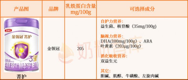乳铁蛋白≥100mg/100g的婴配粉只有这45款！伊利、飞鹤、美素佳儿、海普诺凯、蒙牛…