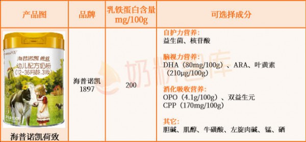 乳铁蛋白≥100mg/100g的婴配粉只有这45款！伊利、飞鹤、美素佳儿、海普诺凯、蒙牛…