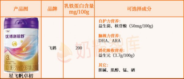 乳铁蛋白≥100mg/100g的婴配粉只有这45款！伊利、飞鹤、美素佳儿、海普诺凯、蒙牛…