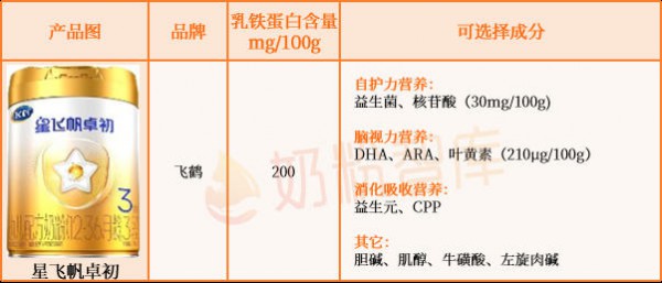 乳铁蛋白≥100mg/100g的婴配粉只有这45款！伊利、飞鹤、美素佳儿、海普诺凯、蒙牛…