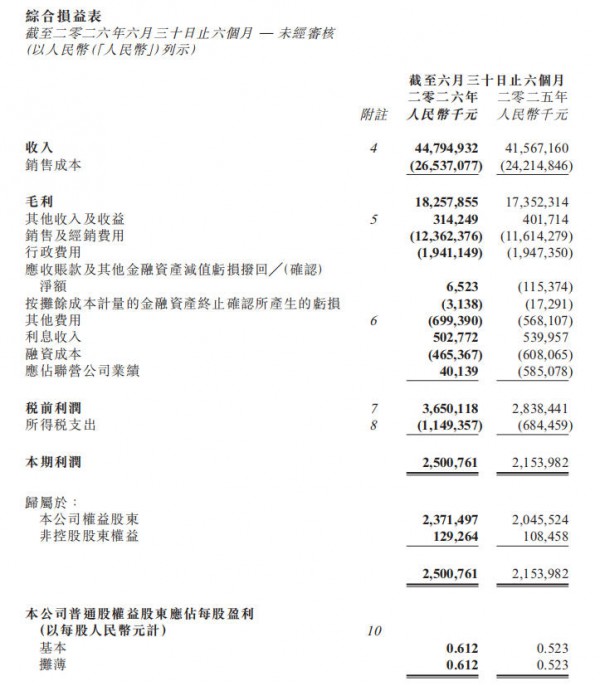 448亿营收背后：一家乳业龙头的ESG深耕样本