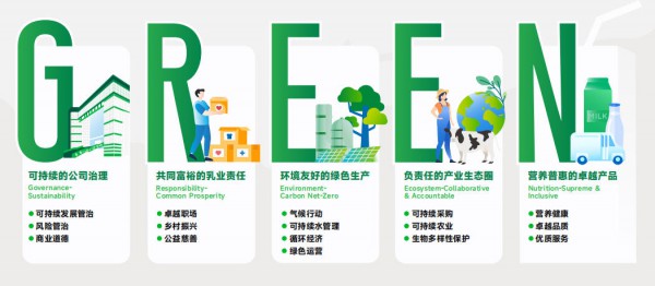 448亿营收背后：一家乳业龙头的ESG深耕样本