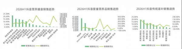 2026上半年营养健康大盘解读！种草逻辑在重构
