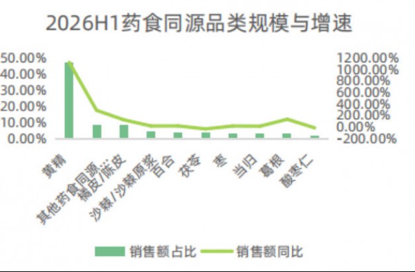 2026上半年营养健康大盘解读！种草逻辑在重构