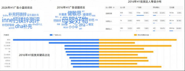 2026上半年营养健康大盘解读！种草逻辑在重构