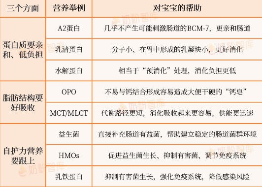 宝宝转奶总失败？别只盯着转奶方法，选对奶粉很关键！