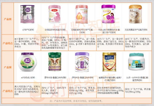 为什么建议喝A2奶粉？怎么选？原来…