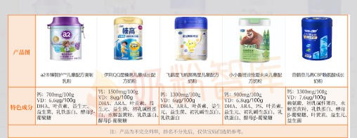 为什么建议喝A2奶粉？怎么选？原来…