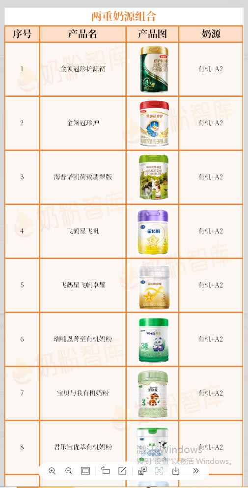 有机+A2+娟姗等好奶源“叠叠高”！金领冠、飞鹤、完达山…有你家宝宝喝的吗？