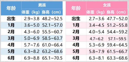 宝宝一个月喝几罐奶粉才正常？不是1罐，不是3罐，而是…