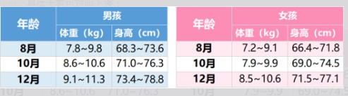 宝宝一个月喝几罐奶粉才正常？不是1罐，不是3罐，而是…