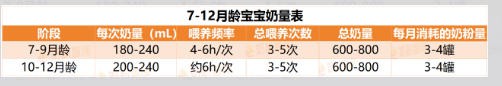 宝宝一个月喝几罐奶粉才正常？不是1罐，不是3罐，而是…