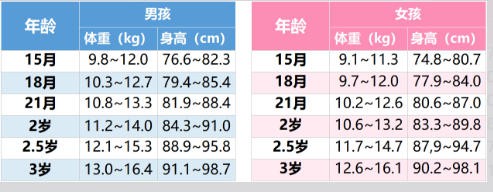 宝宝一个月喝几罐奶粉才正常？不是1罐，不是3罐，而是…
