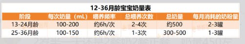 宝宝一个月喝几罐奶粉才正常？不是1罐，不是3罐，而是…