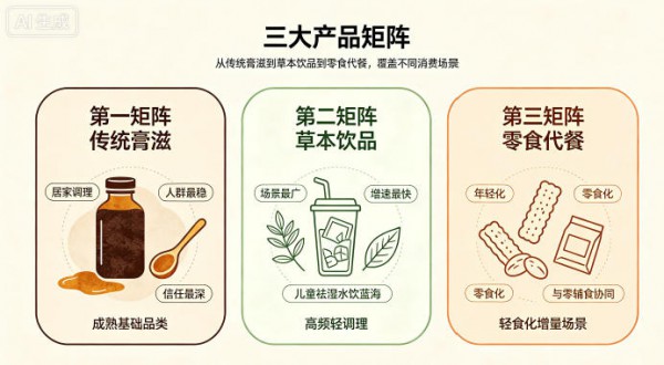 680亿祛湿大风口已至：母婴转型全家营养，如何抓牢健脾这张牌？