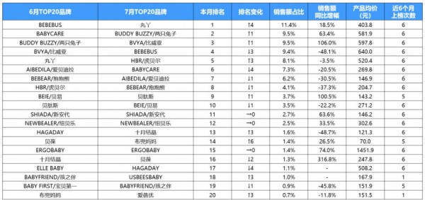 腰凳市场变天！新锐翻倍，谁才是下半年赢家？