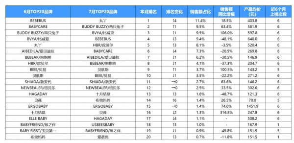 腰凳市场变天！新锐翻倍，谁才是下半年赢家？