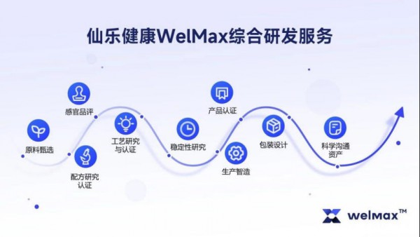 雀巢、安利、康宝莱集体押注AI：营养健康巨头的新算力战争