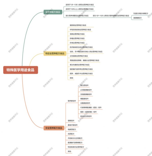 破局之年！政策双重松绑，特医赛道要迎来新的春天？