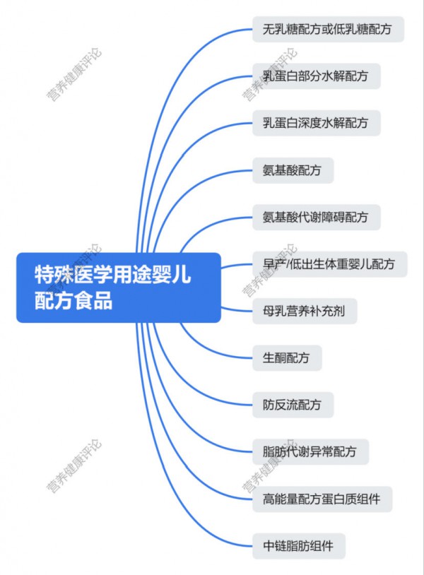 破局之年！政策双重松绑，特医赛道要迎来新的春天？