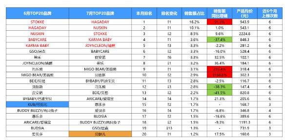 餐椅赛道杀出黑马！两大新品路线，抢先卡位婴童用品市场