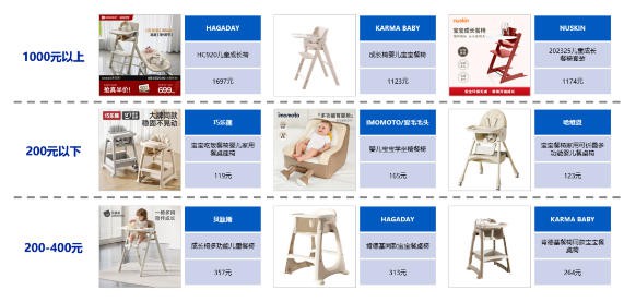 餐椅赛道杀出黑马！两大新品路线，抢先卡位婴童用品市场