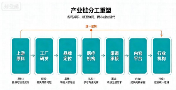 2026中国儿童过敏市场深度解读⑤丨建立比较规则，才能掌握市场话语权
