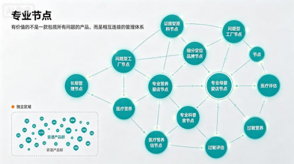 2026中国儿童过敏市场深度解读⑤丨建立比较规则，才能掌握市场话语权