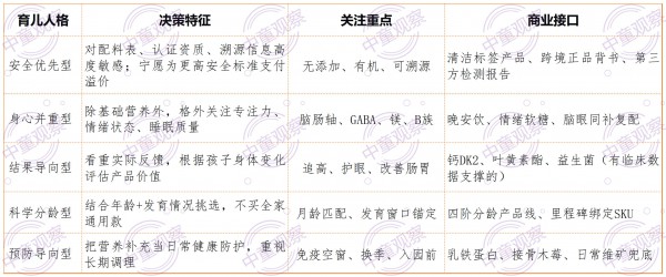 95%父母在给孩子吃营养品！婴童分龄营养释放出新的结构性红利