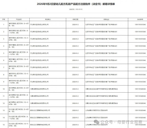 母婴日报｜44款婴配粉批件信息公布；两项特医食品国家标准正式实施；雀巢超25亿加码巴西营养品